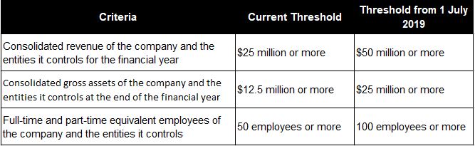 Large proprietary company thresholds